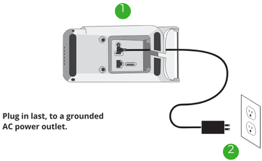 Compact Power